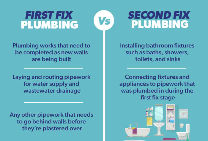 How to Plumb a Bathroom | First & Second Fix Plumbing | Selco