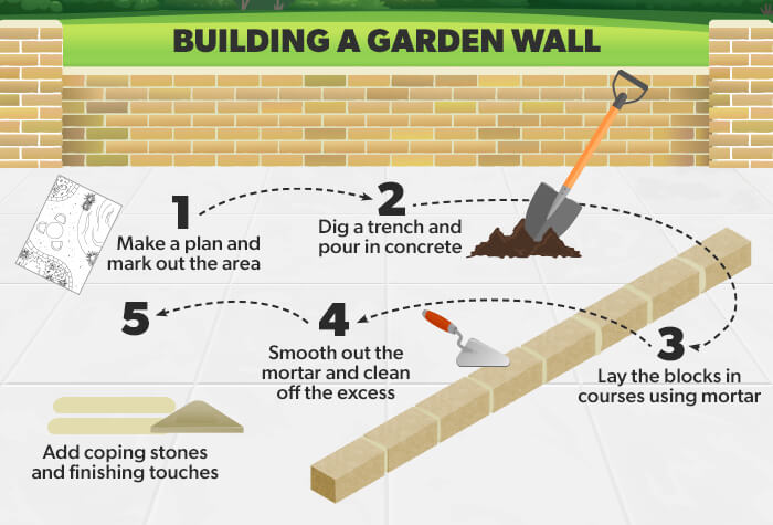 How-to-Build-a-Garden-Wall-Infographic