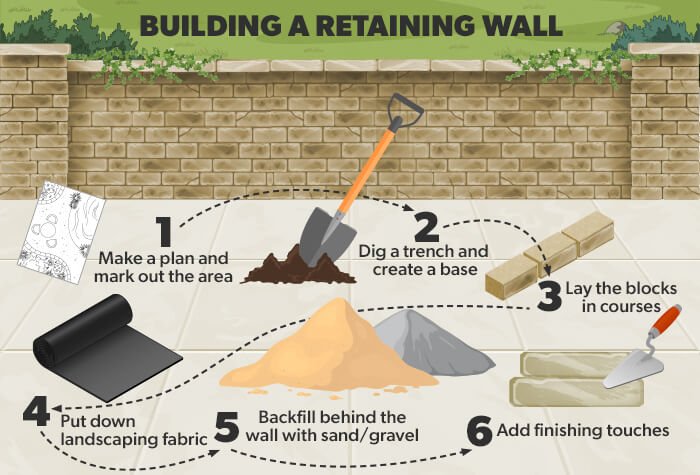 How-to-Build-a-Retaining-Wall-Infographic