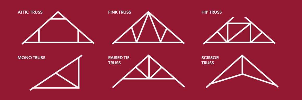 Types of roof trusses graphic
