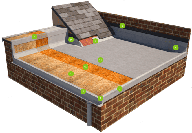 Cure It GRP roof diagram