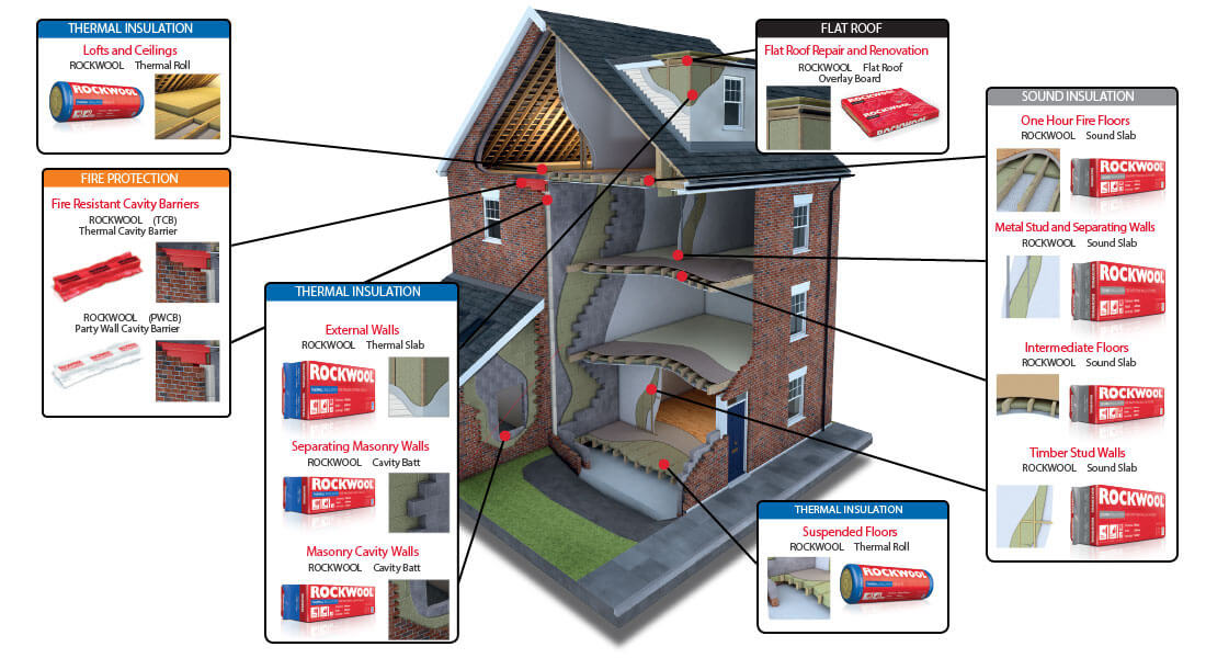 Rockwool insulation house diagram