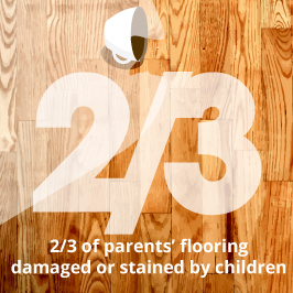 Research by Selco shows 2/3 of parents' flooring damaged or stained by children