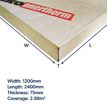 IKO Enertherm PIR Insulation Board 2400 x 1200 x 75mm
