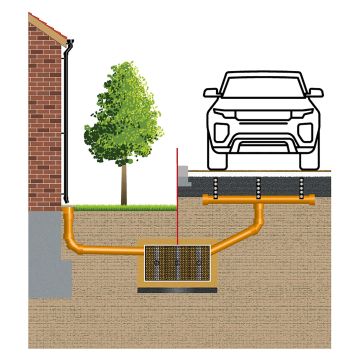 Core Water Soakaway Crate With Membrane 800 x 500 x 540mm 0.216m³