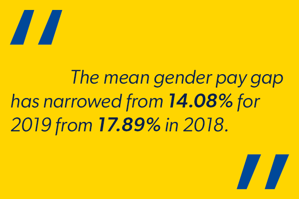 Selco mean gender pay gap figures