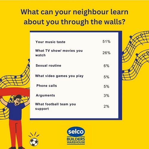 Top noises neighbours hear through walls