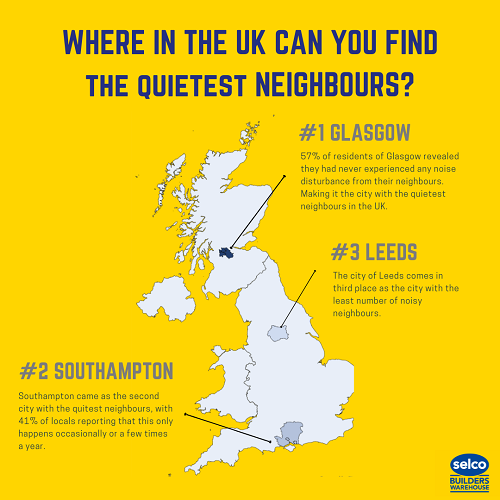 UK's quietest cities