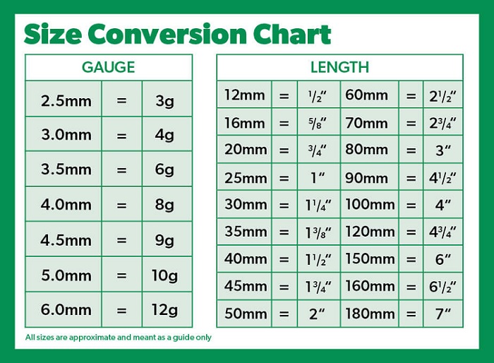 SPAX screw size chart UK