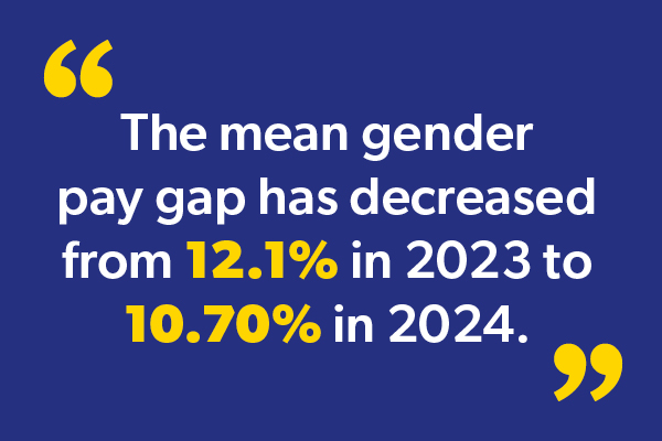 Selco 2024 Gender Pay Gap Report speech bubble