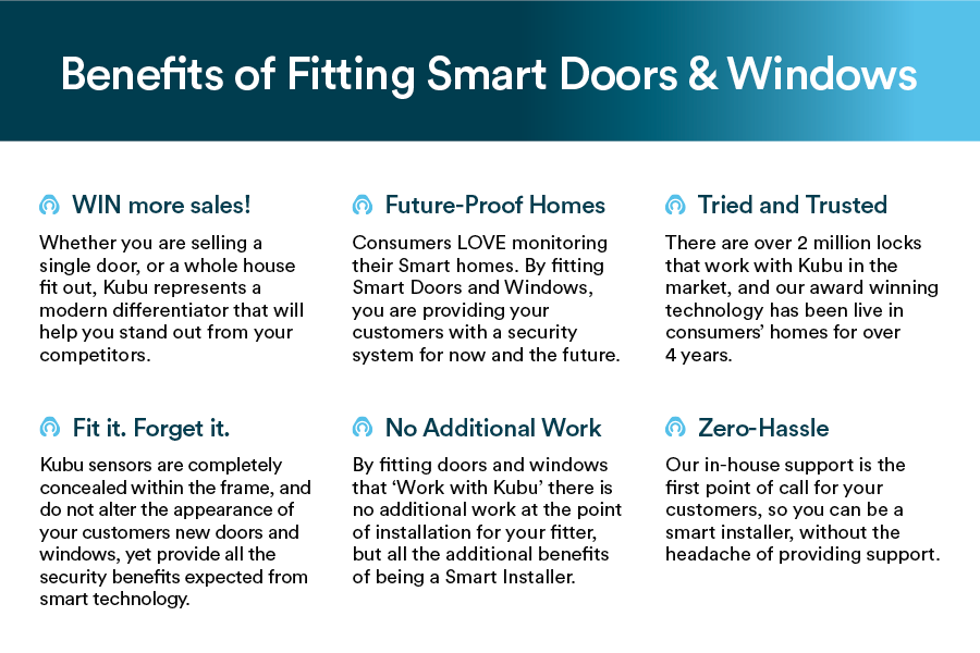 Benefits of Smart Windows and Doors