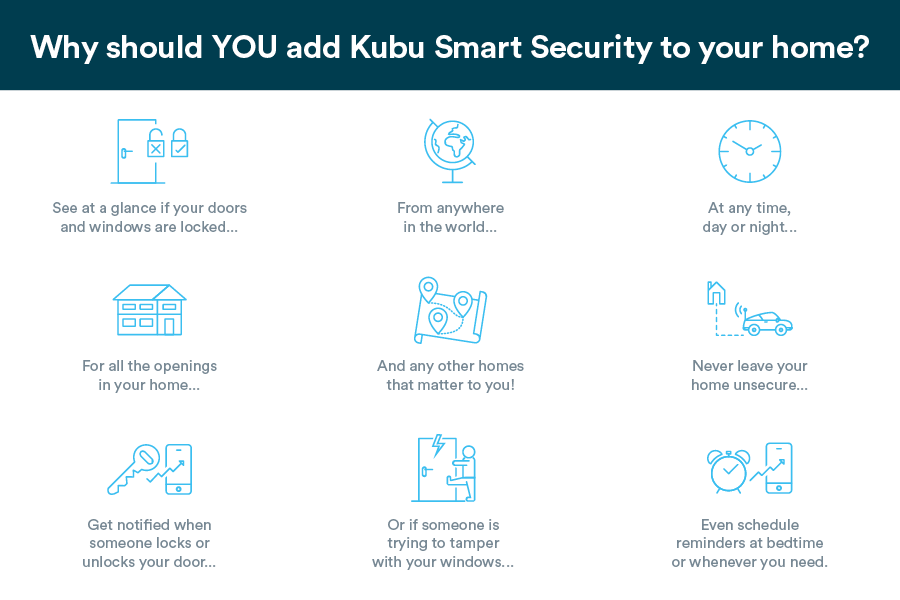 Why add Kubu infographic