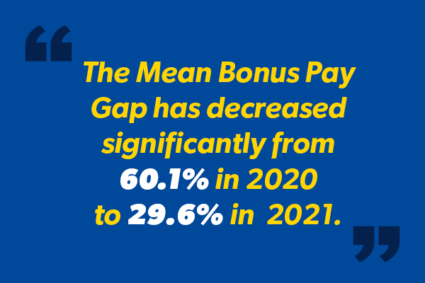 Selco gender pay gap